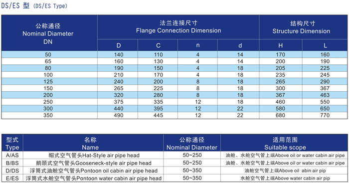 船用D、DS浮筒式油艙空氣管頭CB/T3594-94